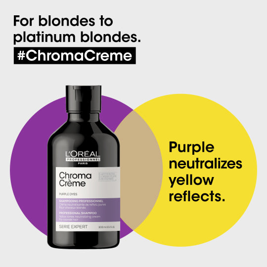 Chroma Purple Shampoo